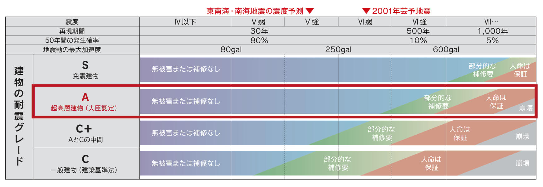 広島イーストビルの耐震性能