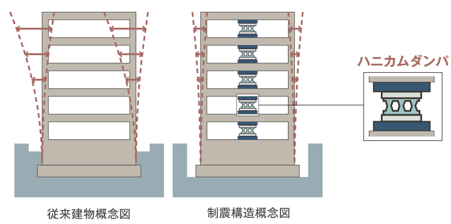 制震構造